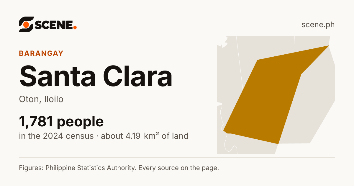 Santa Clara, Oton, barangay: 1,781 people in the 2024 census