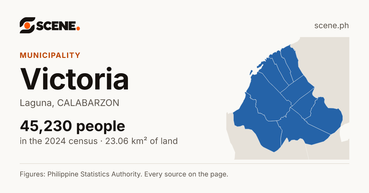 Victoria, Laguna, municipality: 45,230 people in the 2024 census