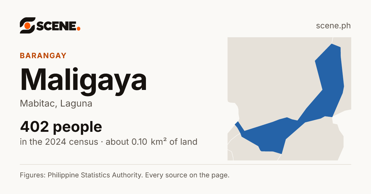 Maligaya, Mabitac, barangay: 402 people in the 2024 census