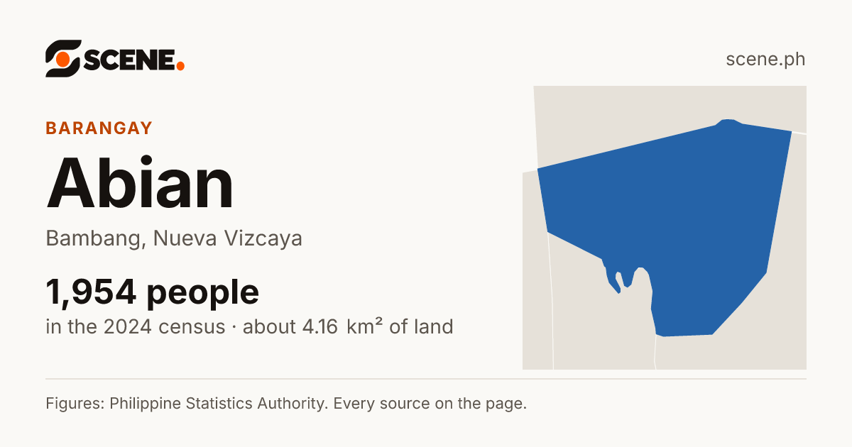 Abian, Bambang, barangay: 1,954 people in the 2024 census
