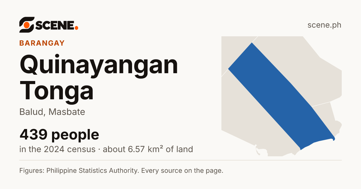 Quinayangan Tonga, Balud, barangay: 439 people in the 2024 census