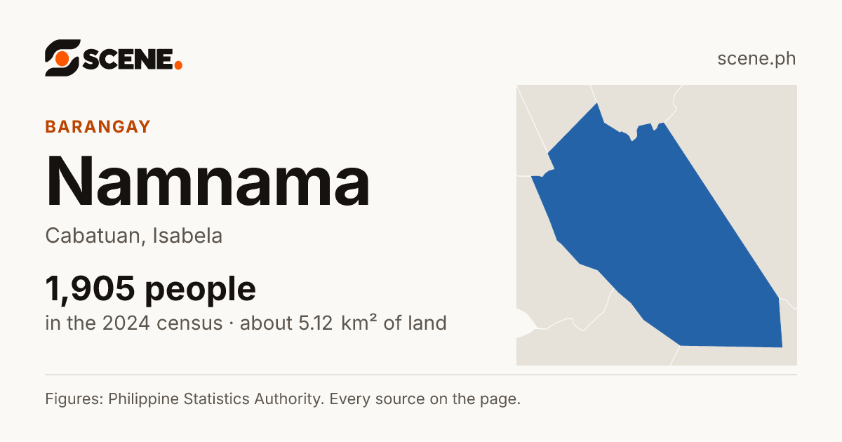 Namnama, Cabatuan, barangay: 1,905 people in the 2024 census