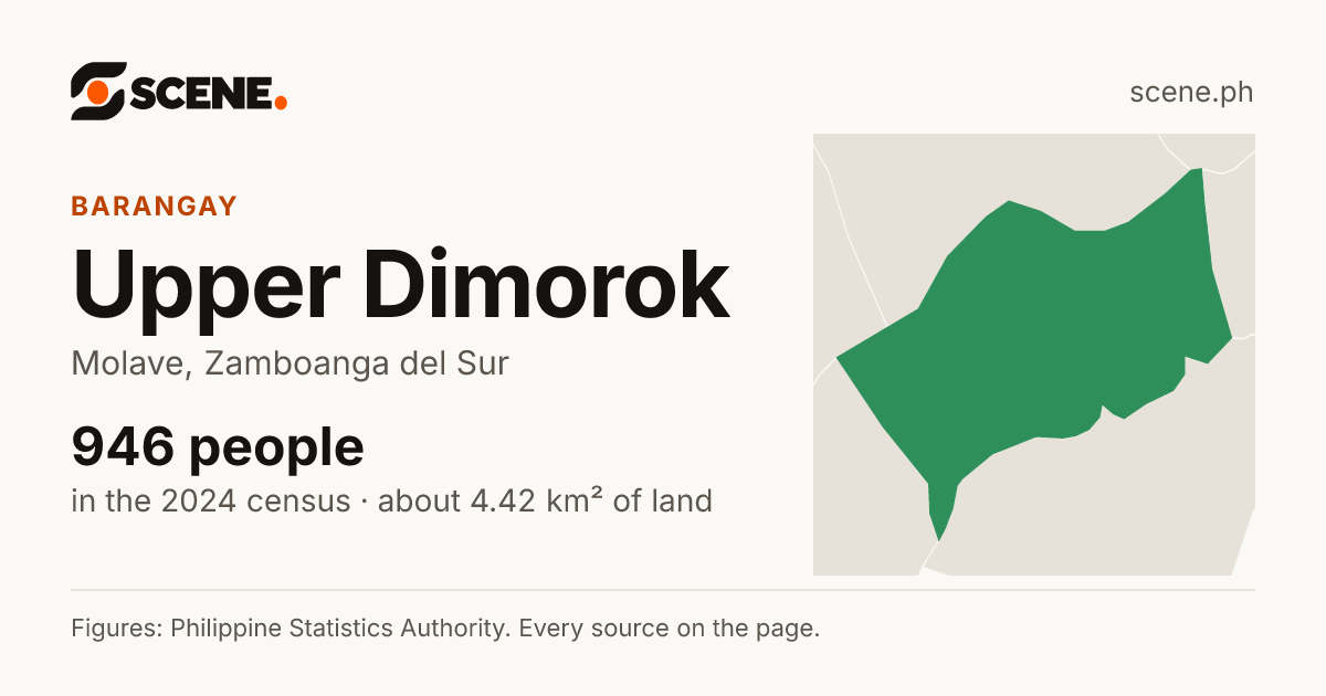 Upper Dimorok, Molave, barangay: 946 people in the 2024 census
