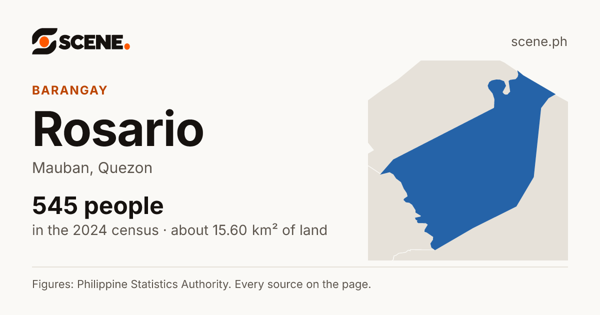 Rosario, Mauban, barangay: 545 people in the 2024 census