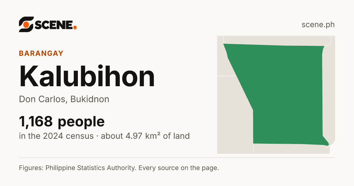 Kalubihon, Don Carlos, barangay: 1,168 people in the 2024 census