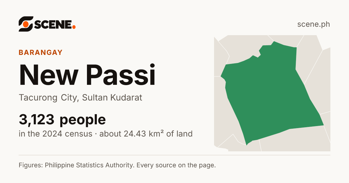 New Passi, Tacurong City, barangay: 3,123 people in the 2024 census