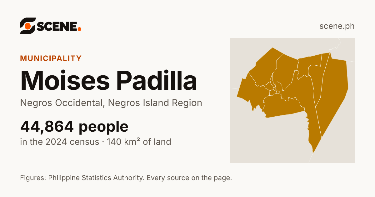 Moises Padilla, Negros Occidental, municipality: 44,864 people in the 2024 census