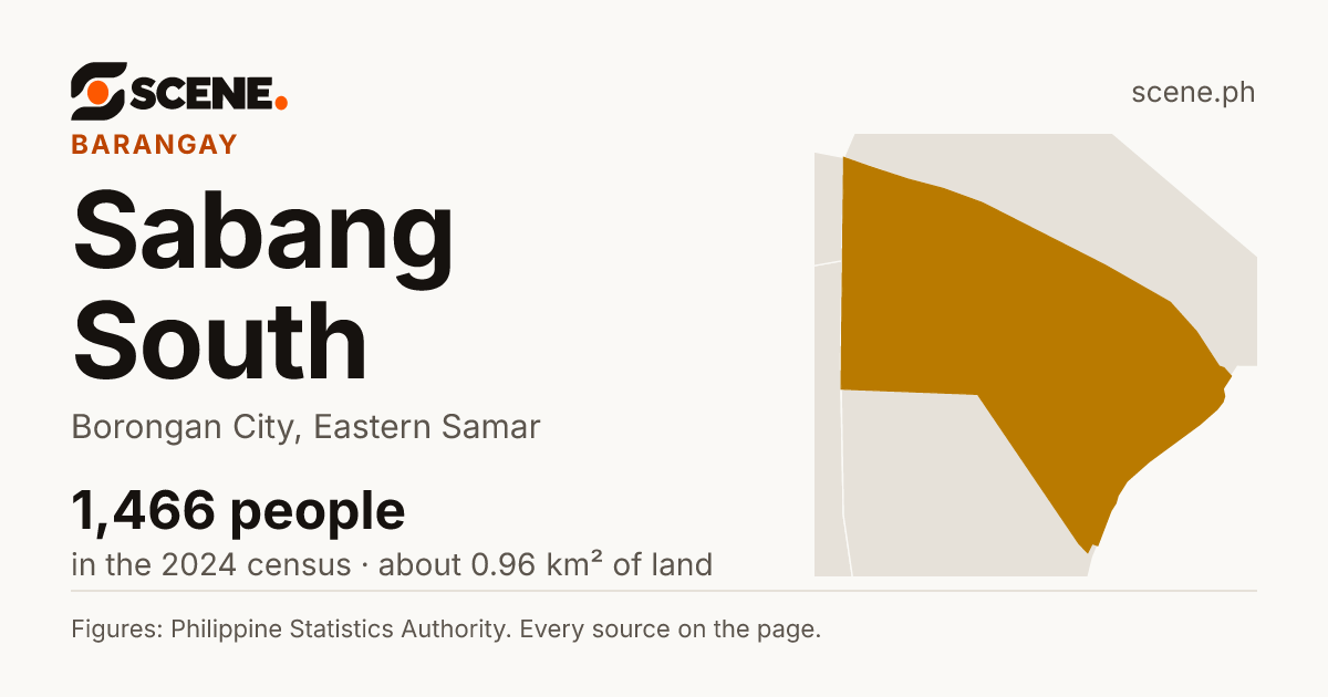 Sabang South, Borongan City, barangay: 1,466 people in the 2024 census
