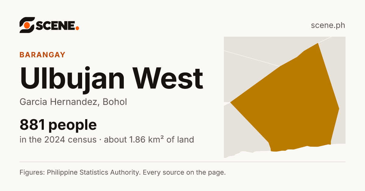 Ulbujan West, Garcia Hernandez, barangay: 881 people in the 2024 census