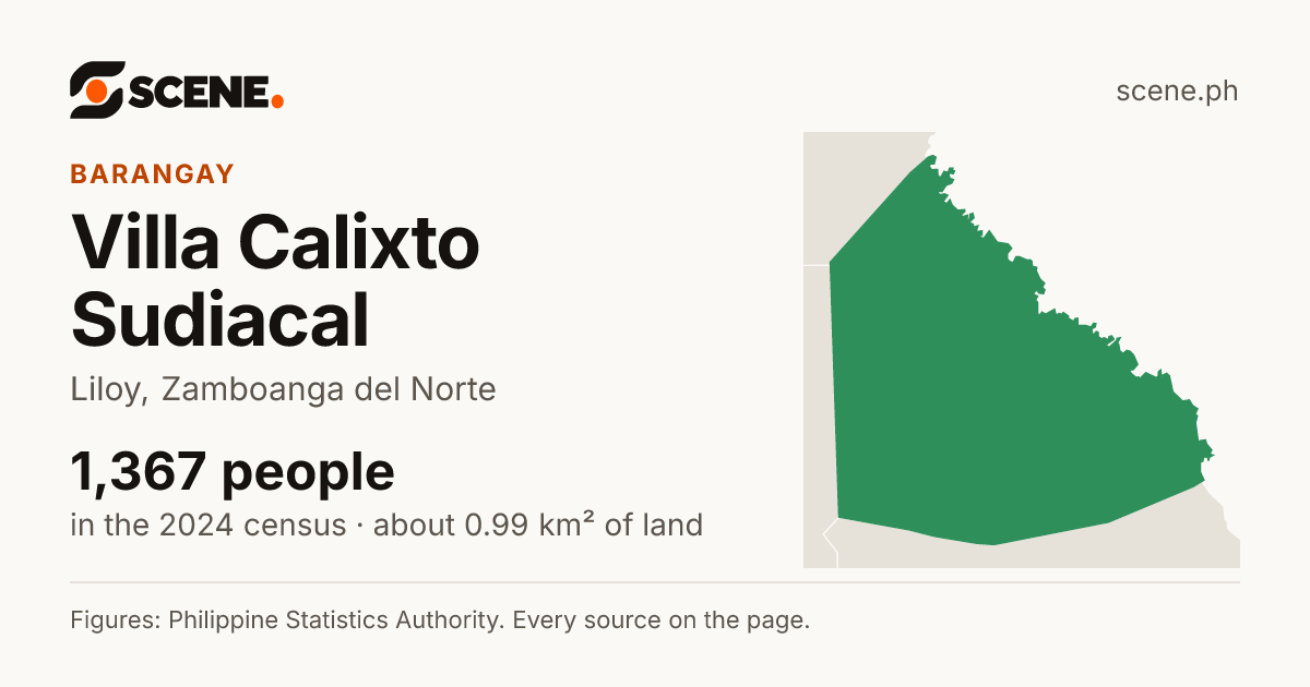Villa Calixto Sudiacal, Liloy, barangay: 1,367 people in the 2024 census
