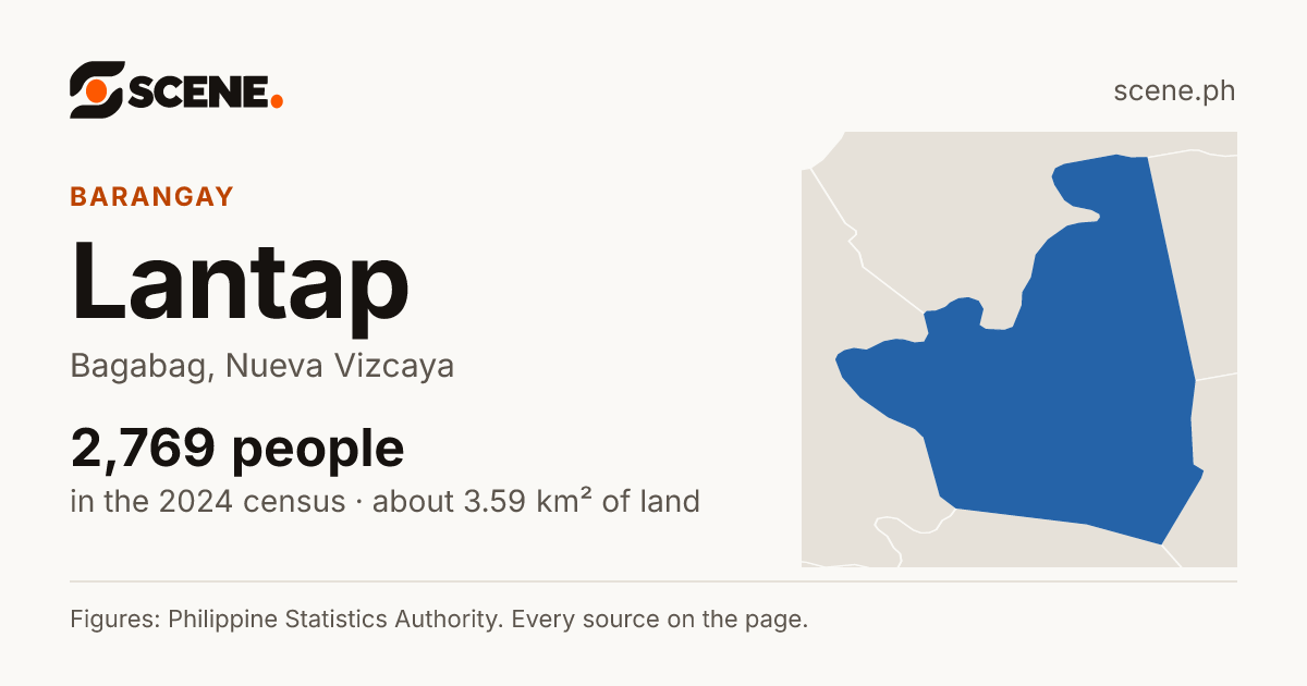 Lantap, Bagabag, barangay: 2,769 people in the 2024 census