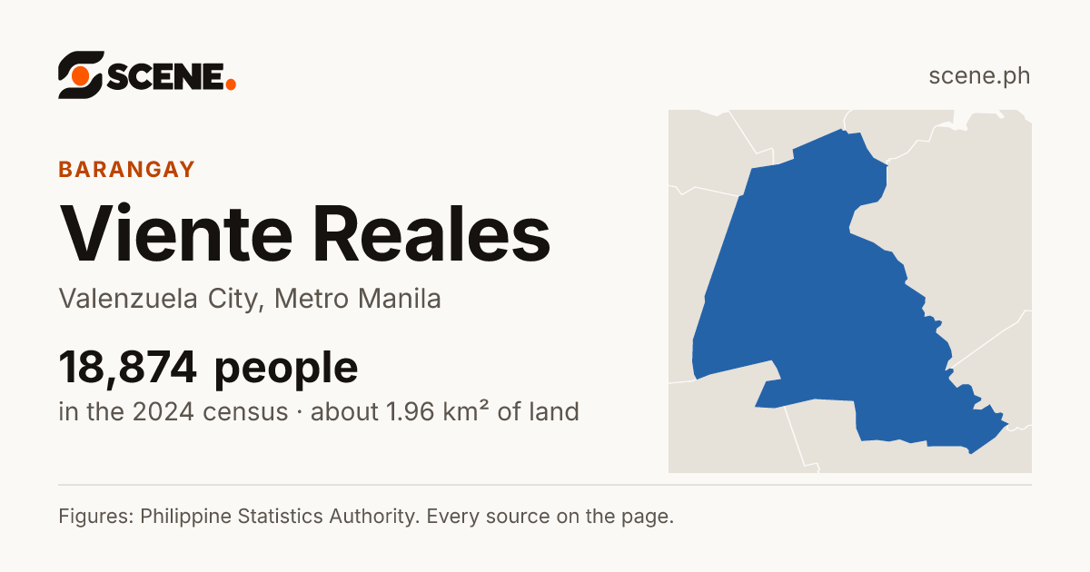 Viente Reales, Valenzuela City, barangay: 18,874 people in the 2024 census