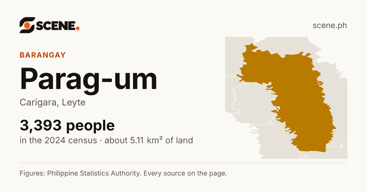 Parag-um, Carigara, barangay: 3,393 people in the 2024 census