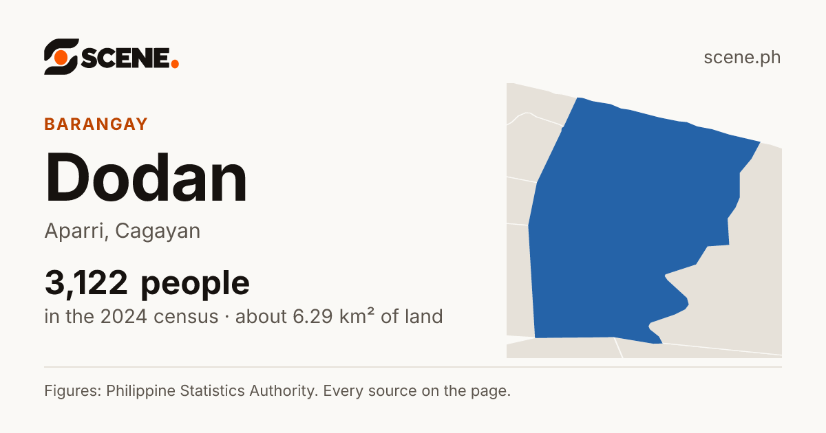 Dodan, Aparri, barangay: 3,122 people in the 2024 census