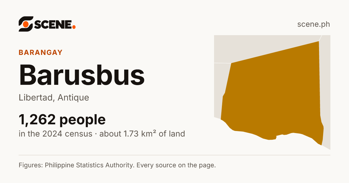 Barusbus, Libertad, barangay: 1,262 people in the 2024 census