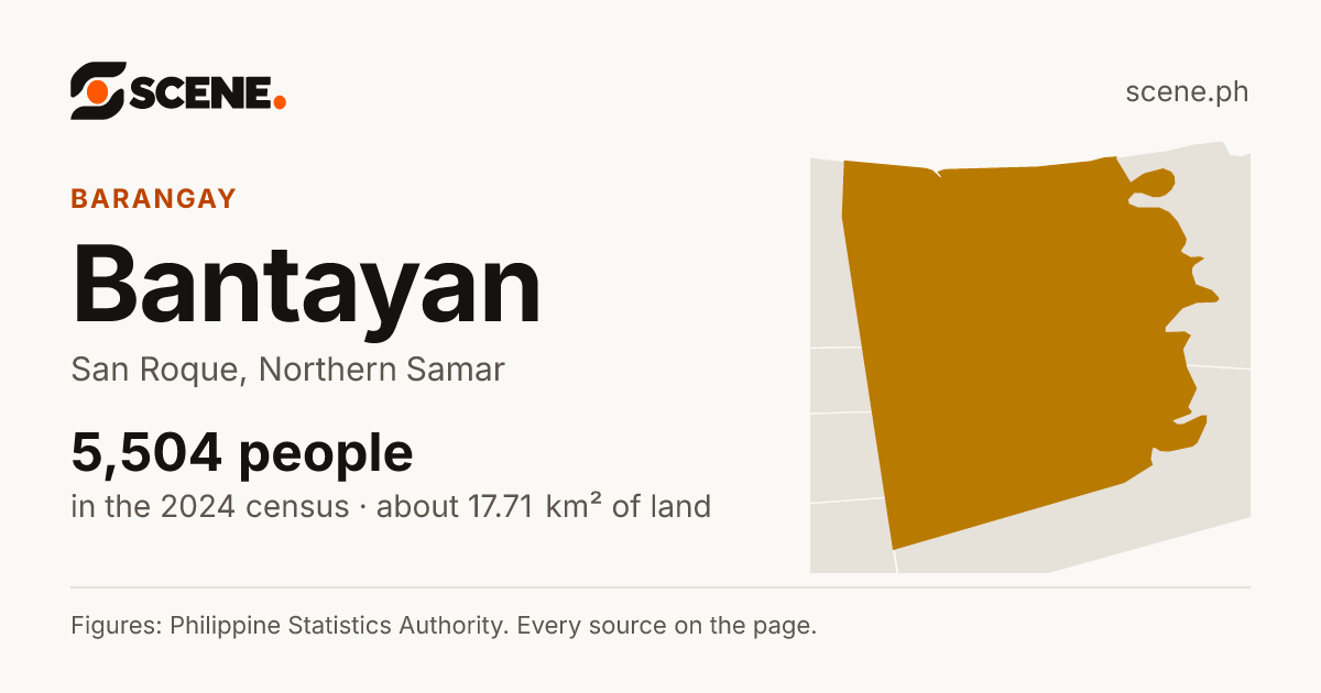 Bantayan, San Roque, barangay: 5,504 people in the 2024 census