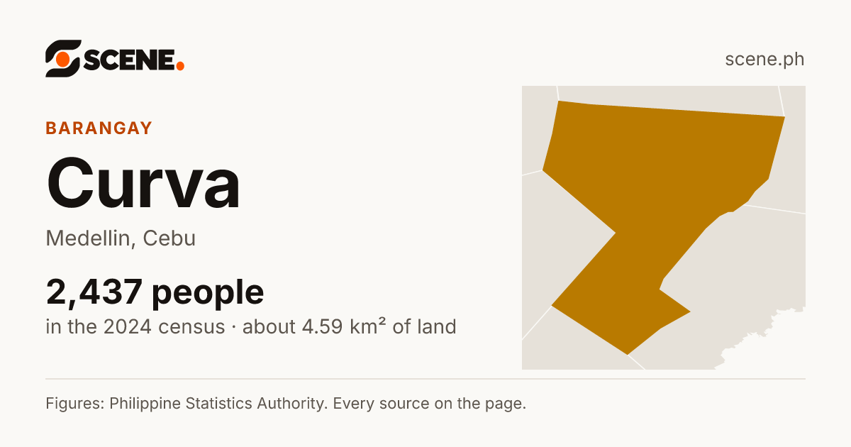 Curva, Medellin, barangay: 2,437 people in the 2024 census