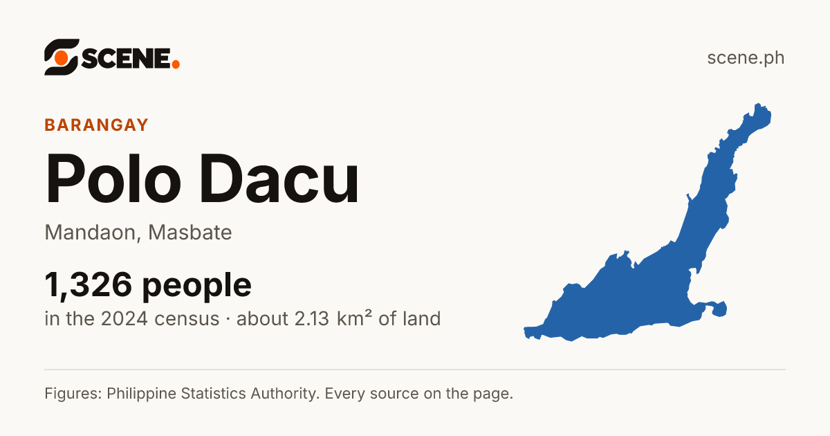 Polo Dacu, Mandaon, barangay: 1,326 people in the 2024 census