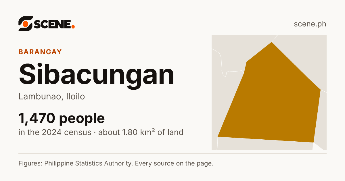 Sibacungan, Lambunao, barangay: 1,470 people in the 2024 census