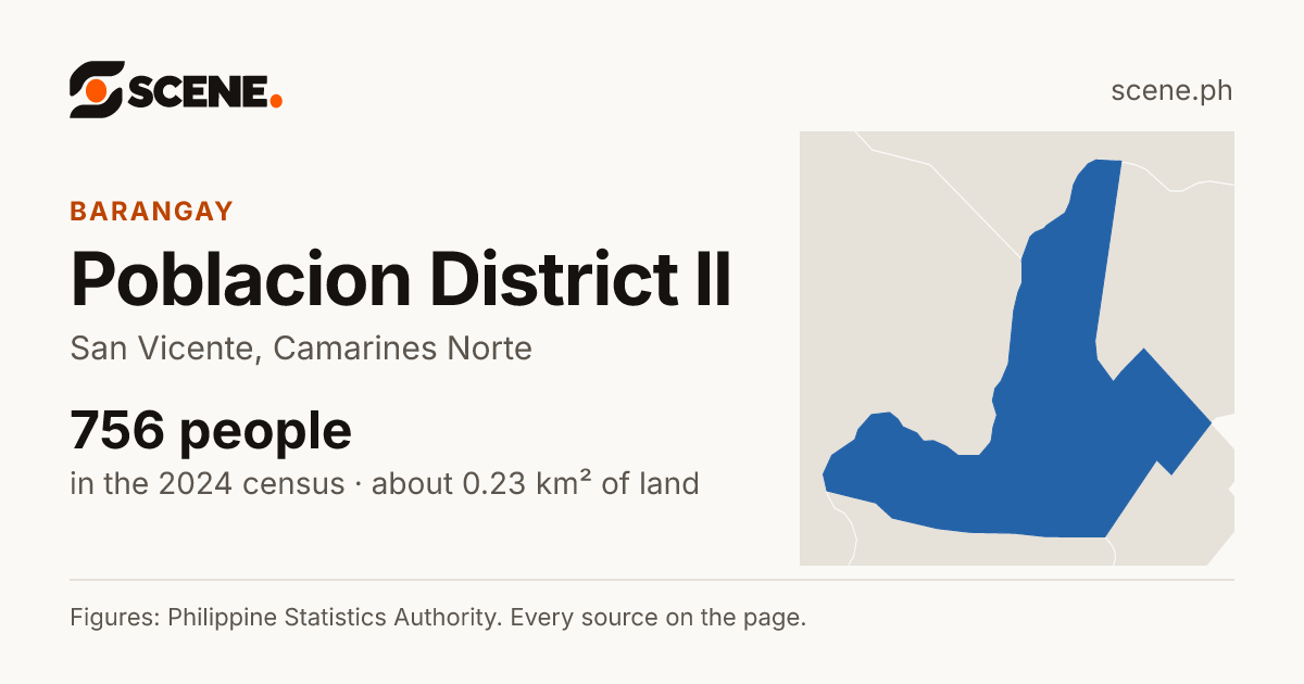 Poblacion District II, San Vicente, barangay: 756 people in the 2024 census