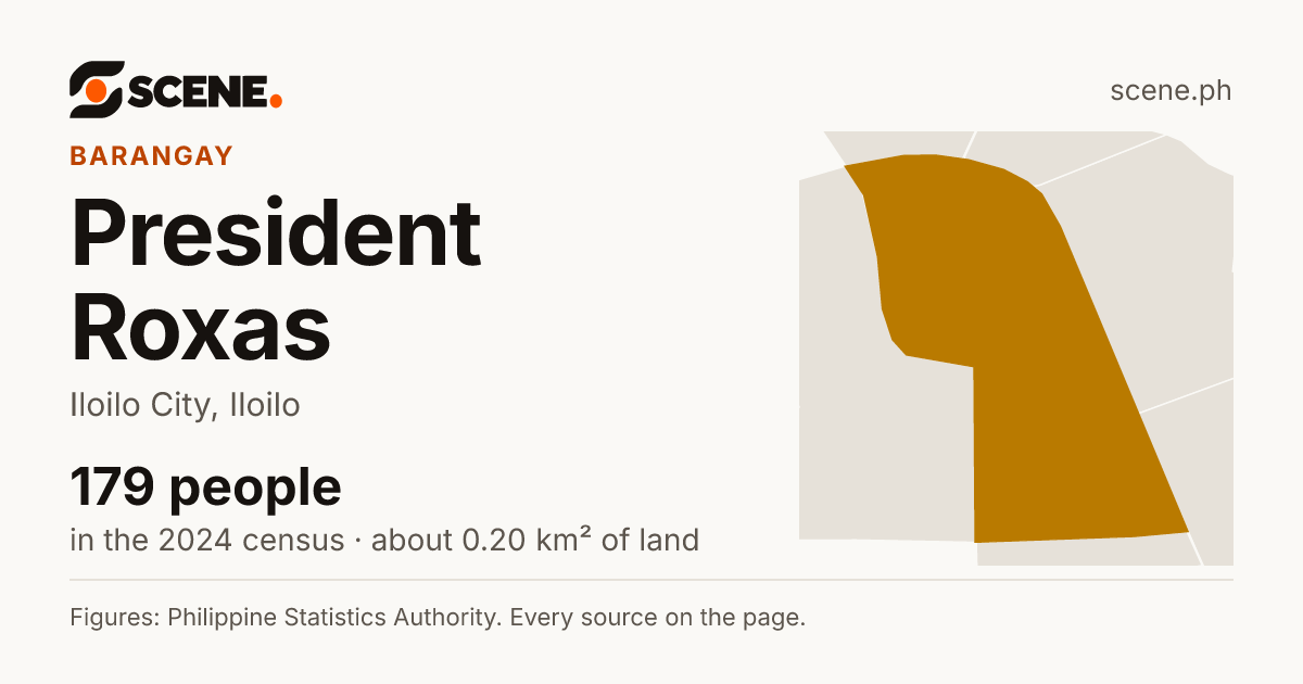 President Roxas, Iloilo City, barangay: 179 people in the 2024 census