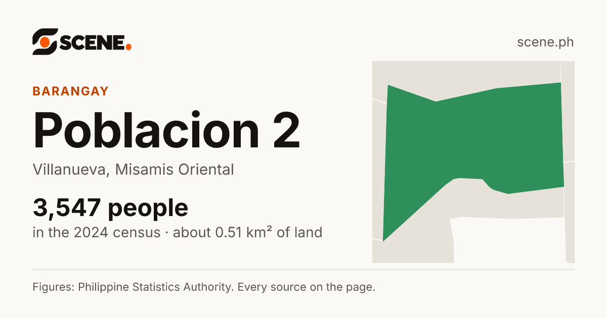 Poblacion 2, Villanueva, barangay: 3,547 people in the 2024 census
