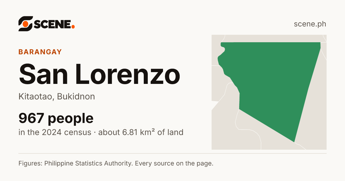 San Lorenzo, Kitaotao, barangay: 967 people in the 2024 census