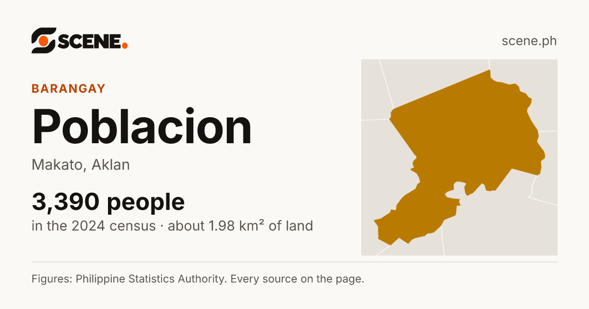Poblacion, Makato, barangay: 3,390 people in the 2024 census
