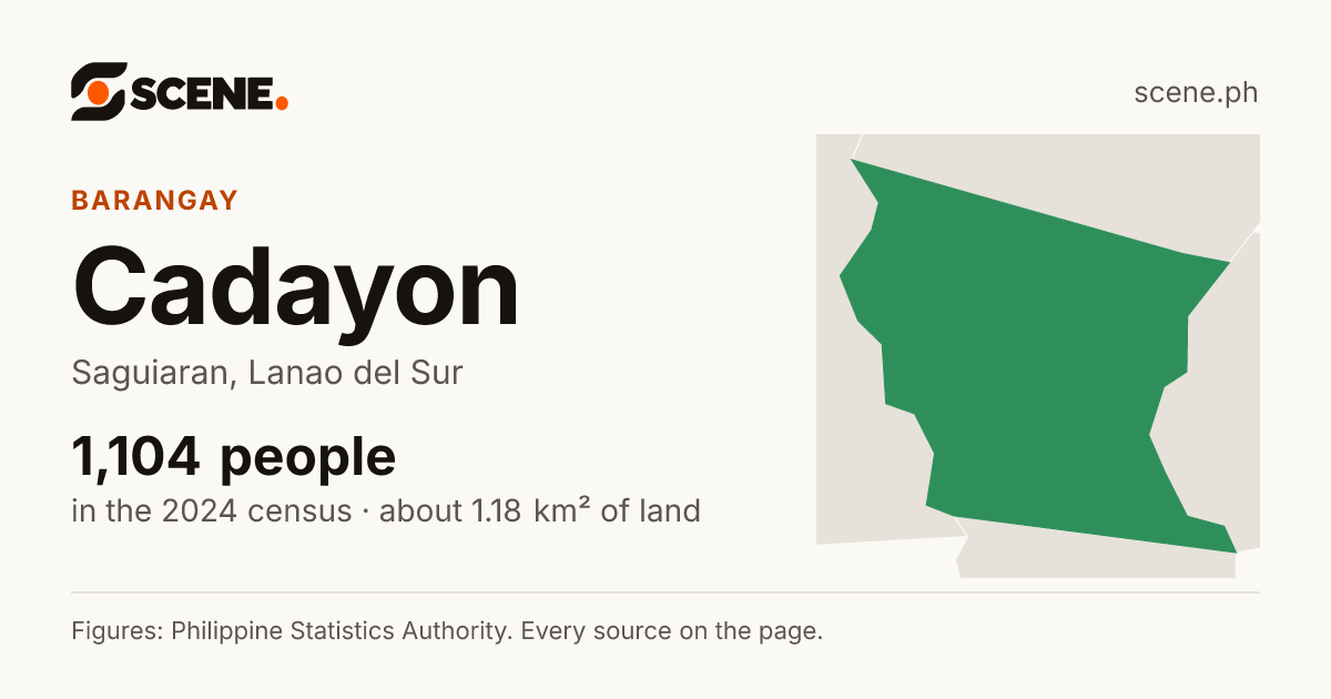 Cadayon, Saguiaran, barangay: 1,104 people in the 2024 census