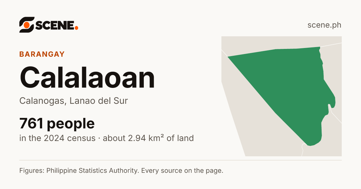 Calalaoan, Calanogas, barangay: 761 people in the 2024 census
