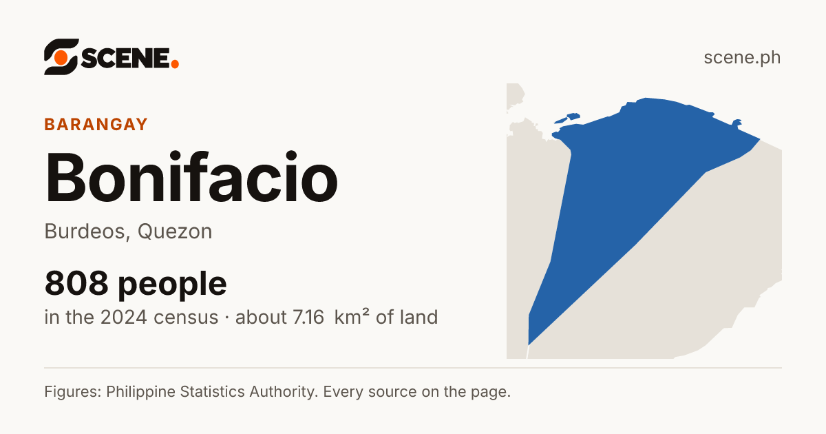 Bonifacio, Burdeos, barangay: 808 people in the 2024 census