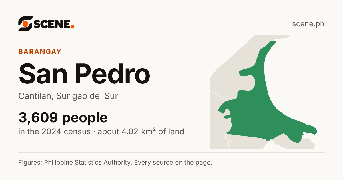 San Pedro, Cantilan, barangay: 3,609 people in the 2024 census