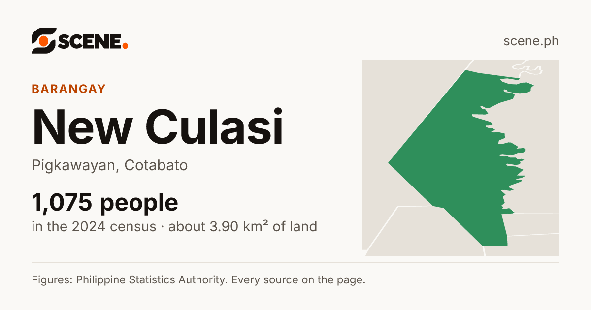 New Culasi, Pigkawayan, barangay: 1,075 people in the 2024 census
