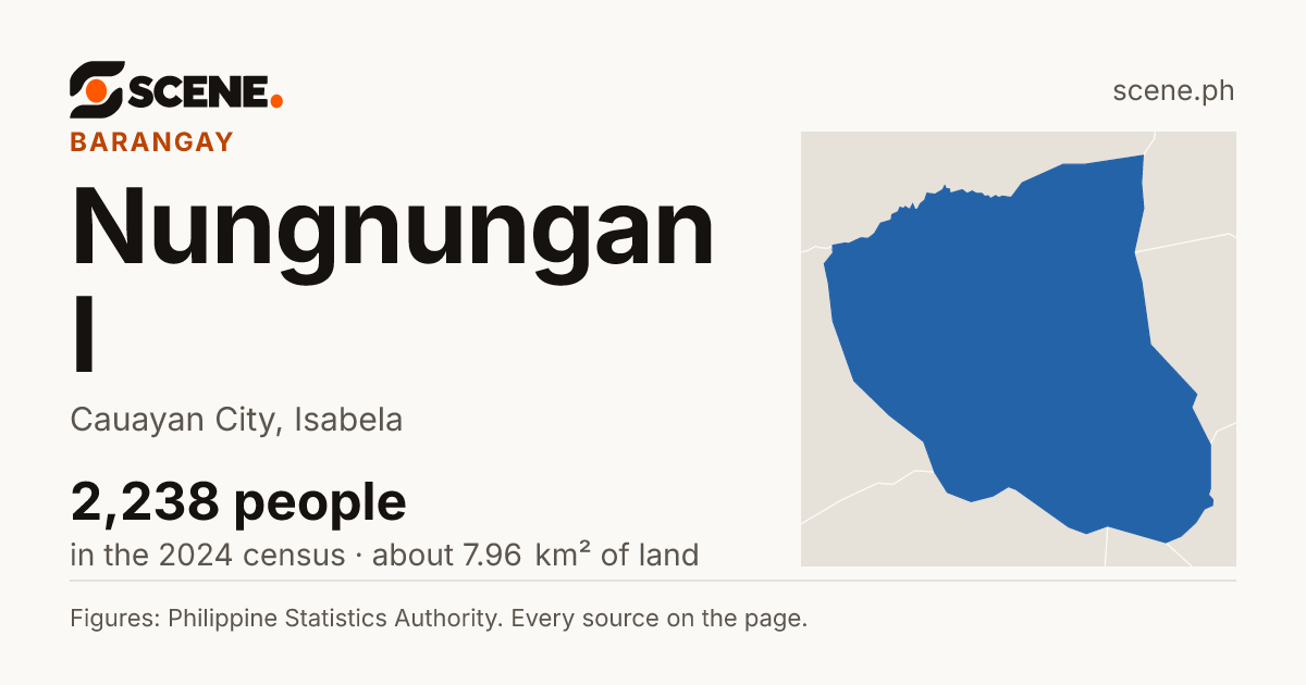 Nungnungan I, Cauayan City, barangay: 2,238 people in the 2024 census