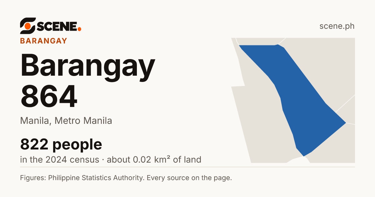 Barangay 864, Manila, barangay: 822 people in the 2024 census