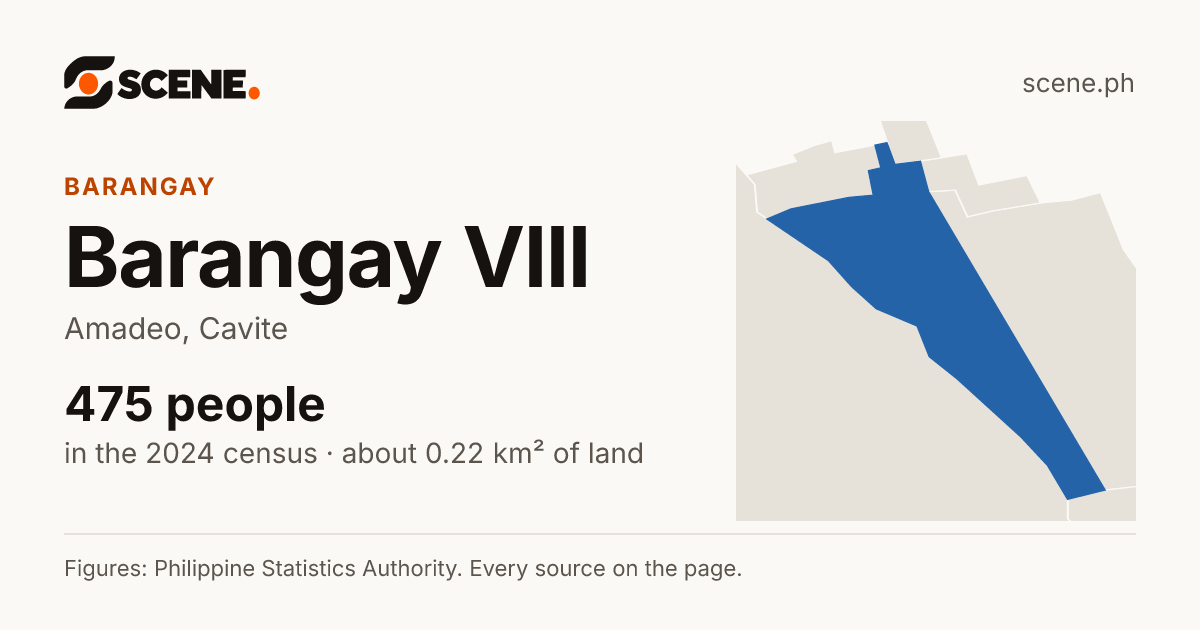 Barangay VIII, Amadeo, barangay: 475 people in the 2024 census