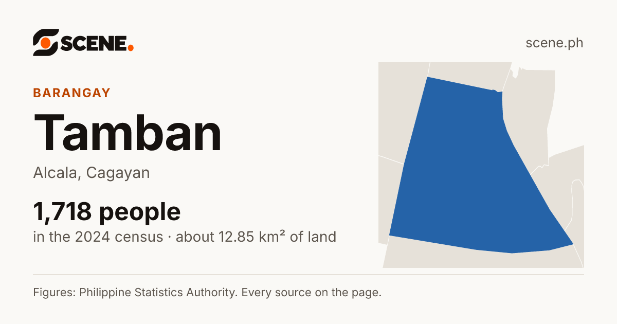 Tamban, Alcala, barangay: 1,718 people in the 2024 census