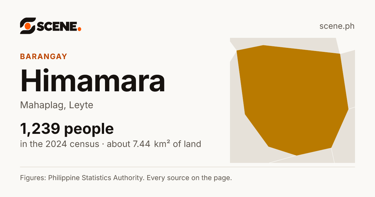 Himamara, Mahaplag, barangay: 1,239 people in the 2024 census
