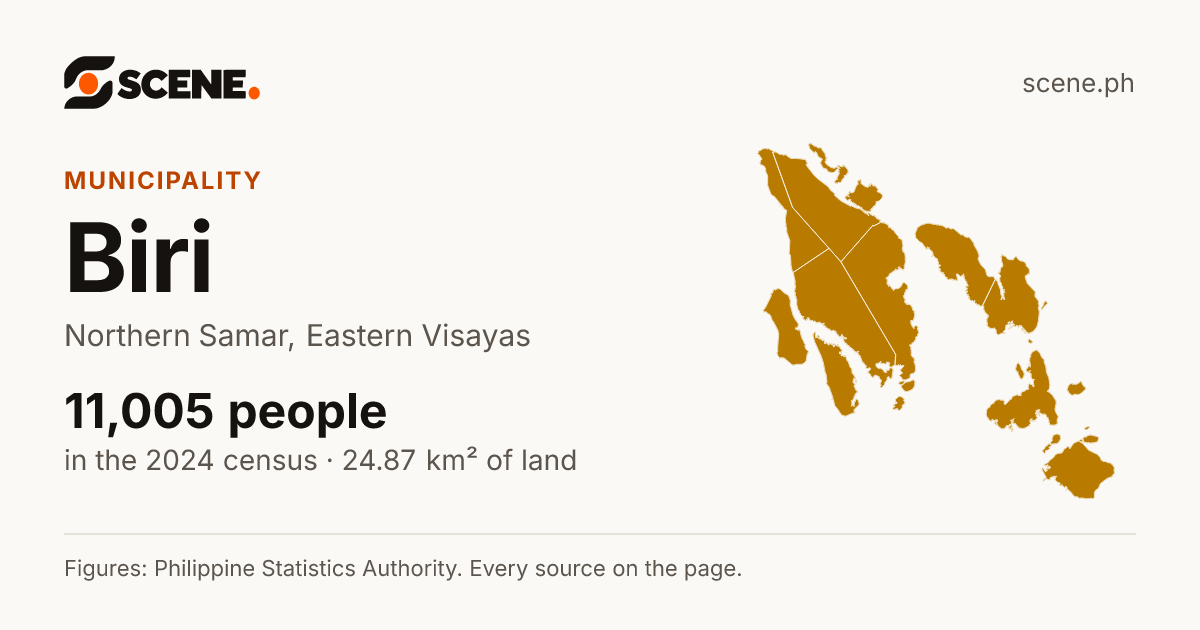 Biri, Northern Samar, municipality: 11,005 people in the 2024 census