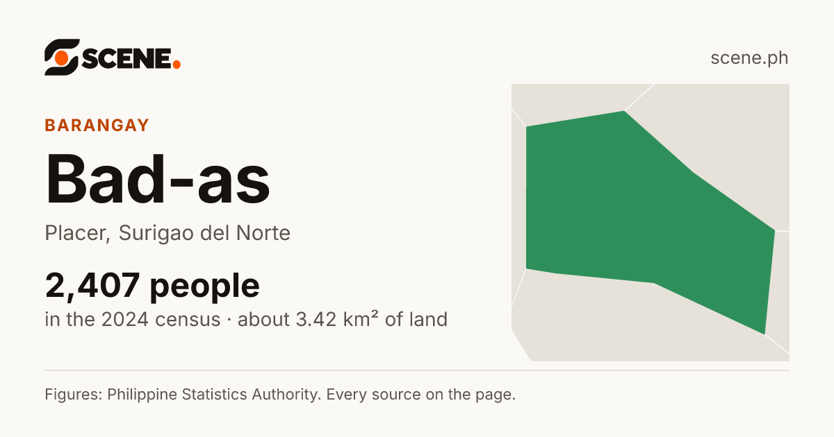 Bad-as, Placer, barangay: 2,407 people in the 2024 census