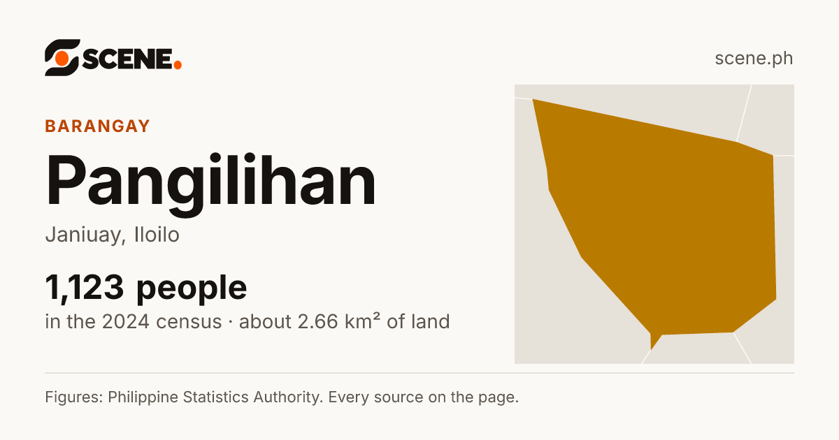 Pangilihan, Janiuay, barangay: 1,123 people in the 2024 census
