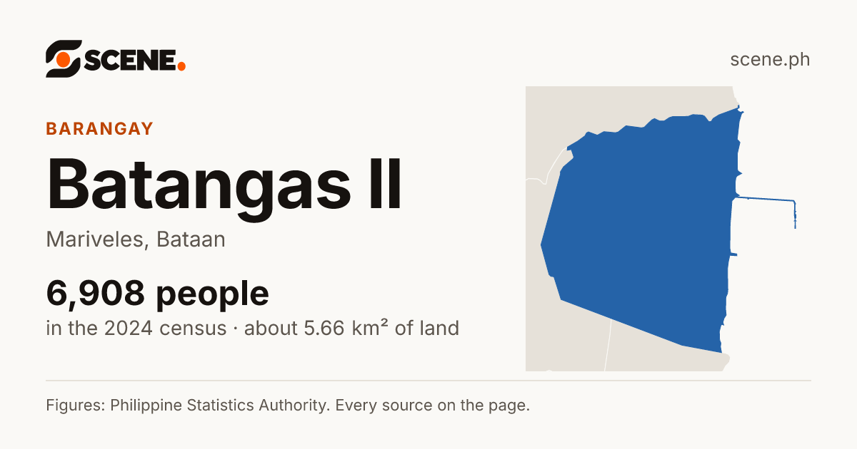 Batangas II, Mariveles, barangay: 6,908 people in the 2024 census