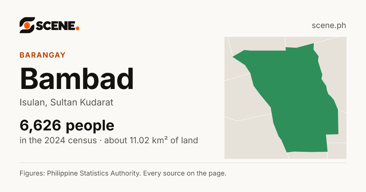 Bambad, Isulan, barangay: 6,626 people in the 2024 census