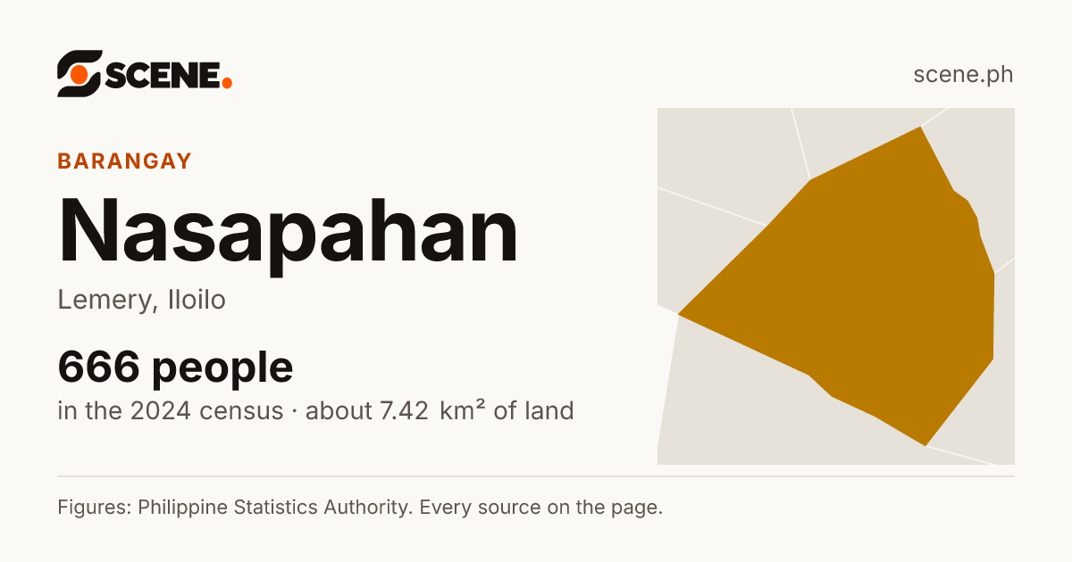 Nasapahan, Lemery, barangay: 666 people in the 2024 census