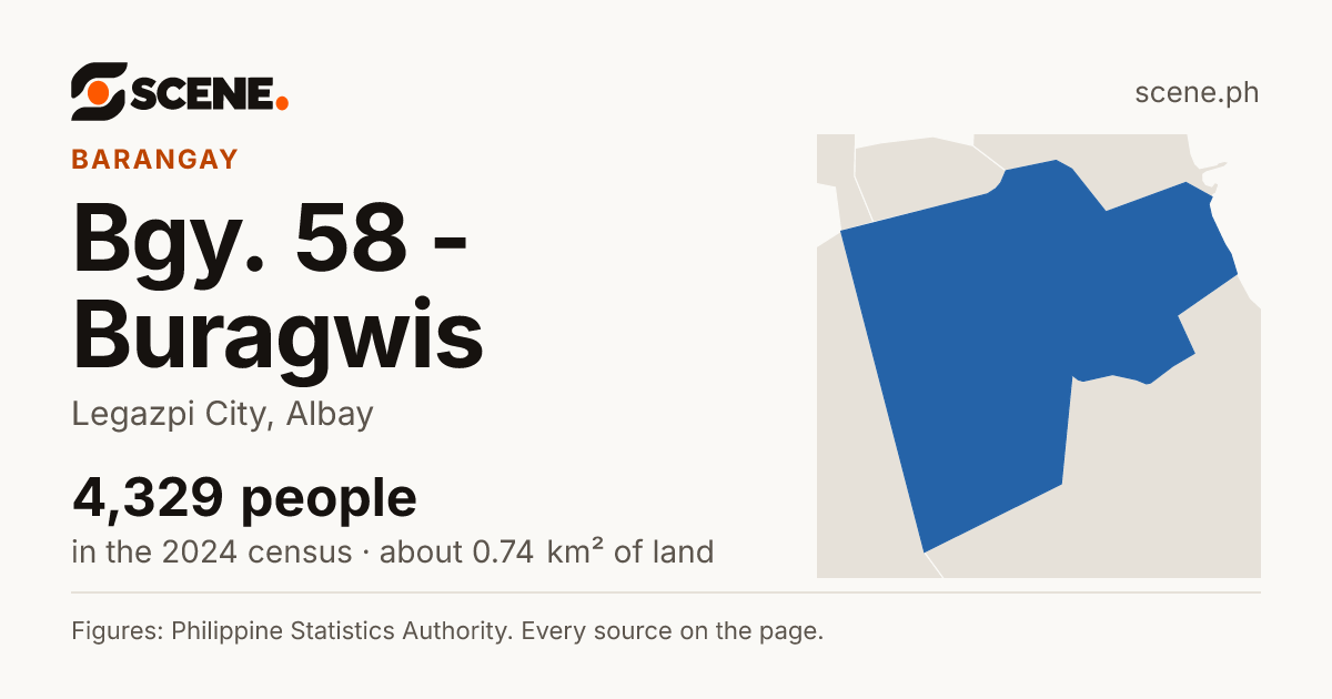 Bgy. 58 - Buragwis, Legazpi City, barangay: 4,329 people in the 2024 census