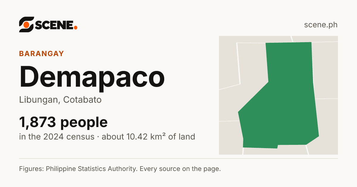 Demapaco, Libungan, barangay: 1,873 people in the 2024 census
