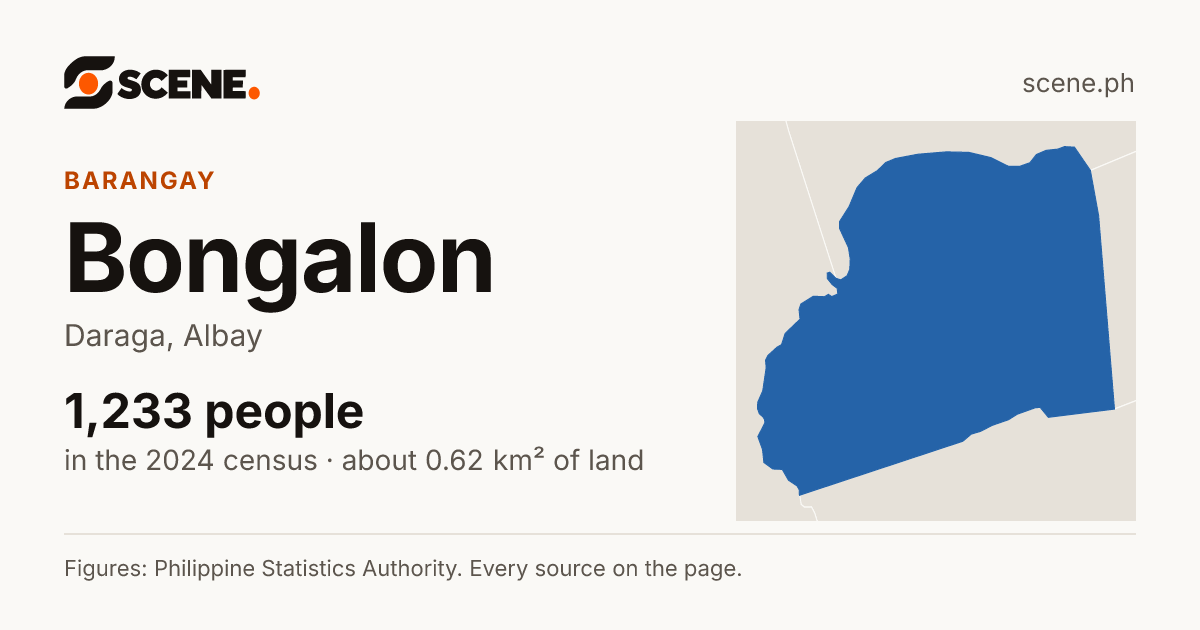 Bongalon, Daraga, barangay: 1,233 people in the 2024 census