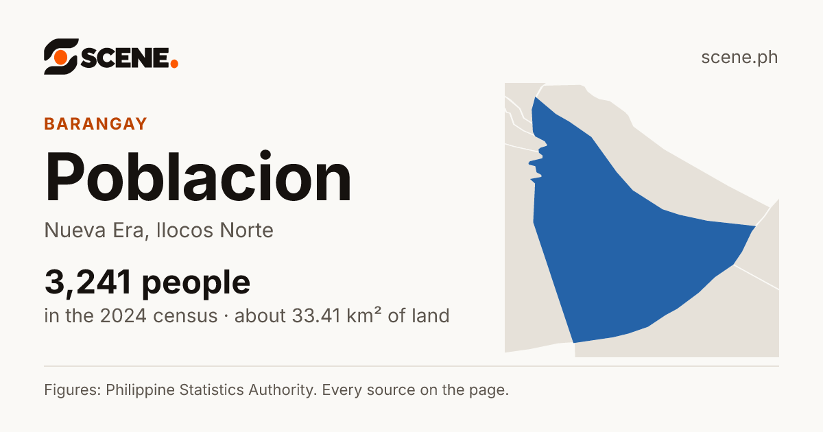 Poblacion, Nueva Era, barangay: 3,241 people in the 2024 census