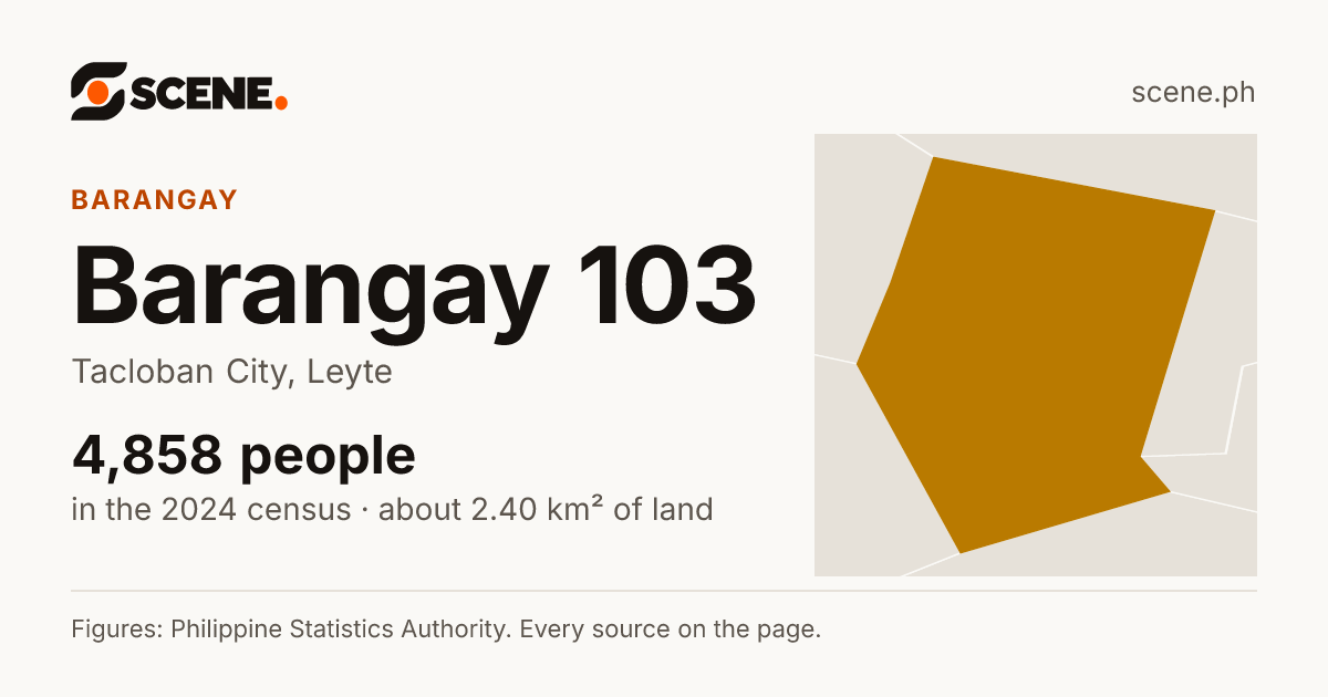 Barangay 103, Tacloban City, barangay: 4,858 people in the 2024 census