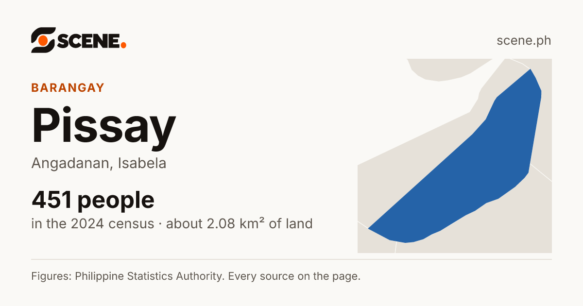 Pissay, Angadanan, barangay: 451 people in the 2024 census